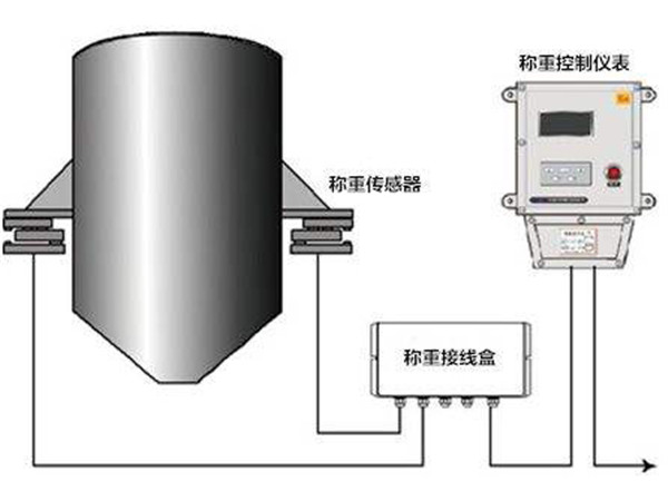 稱重傳感器