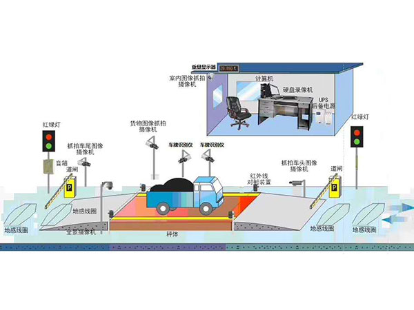 無人值守稱重系統(tǒng)
